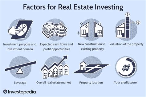 Real Property .